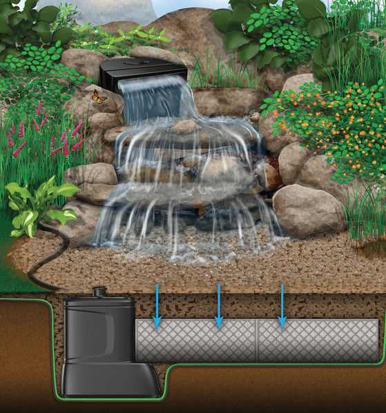 Aquascape Small Pondless Waterfall Kit with 6' Stream