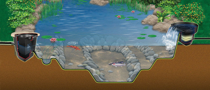 Aquascape Small Pond Kit 8' x 11'