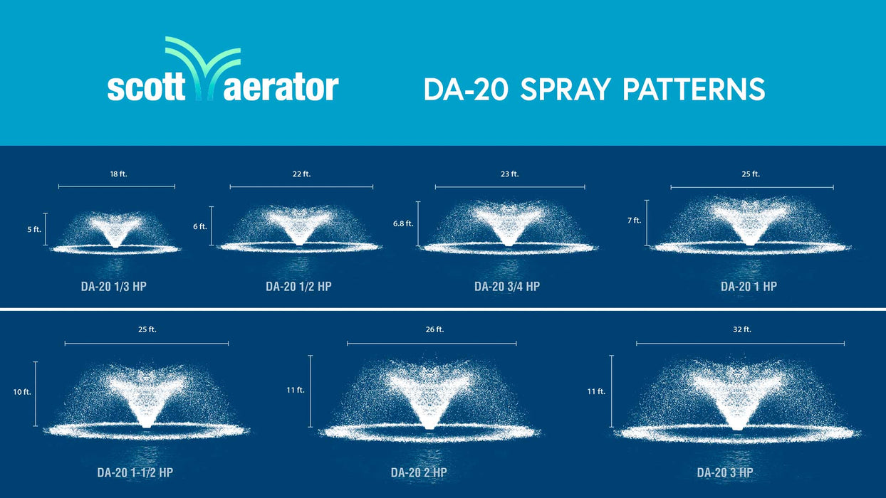 Scott Aerator DA-20 Aerating Pond Fountain