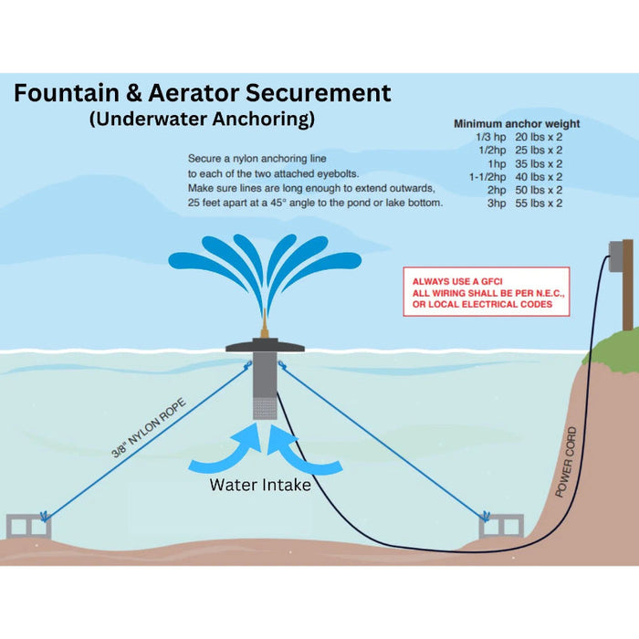Scott Aerator Cambridge Pond Fountain