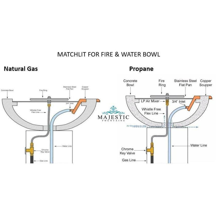 The Outdoor Plus Cazo Fire & Water Bowl in GFRC Concrete